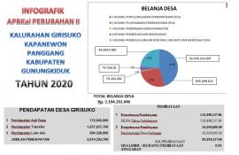 APBKal GIRISUKO TAHUN 2020