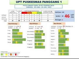 INFORMASI ZONASI PENYEBARAN VIRUS C-19 TINGKAT RT PERIODE 28 JUNI - 4 JULI 2021